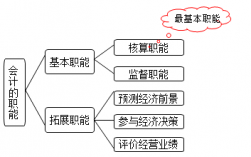學(xué)會(huì)計(jì)的基本條件