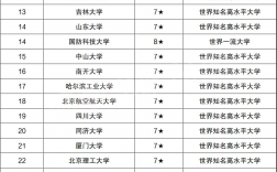 985大學排名(全國985和211一覽表)