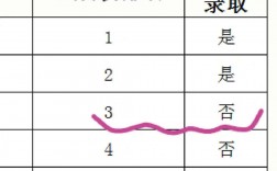 調(diào)劑復(fù)試被刷的幾率(考研調(diào)劑容易成功嗎)