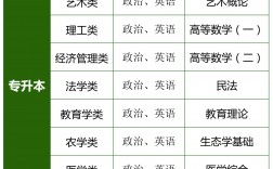 成考專科有哪些專業