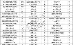 武漢鐵路職業技術學院2024錄取線技能高考