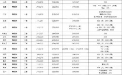 一本舞蹈分?jǐn)?shù)線