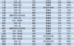 西工大錄取分數線(詳解)