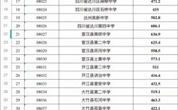 2024年四川達州中考分數線與錄取線