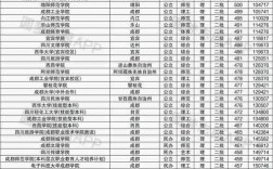 四川省二本公辦大學都有哪些