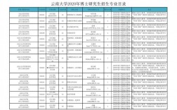 云南哪所大學研究生好考(云南民族大學考研官網2024年)