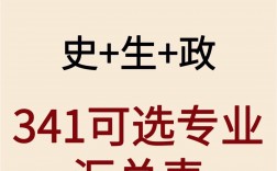 史政生可以報口腔醫學專業嗎