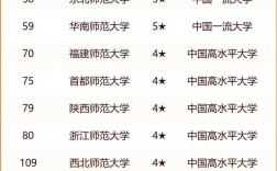 2024年天津師范大學全國排名