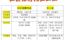 25年安徽省社會工作者報考攻略（報名時間-報名方式-考試科目）