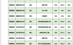 西華專升本錄取分數線