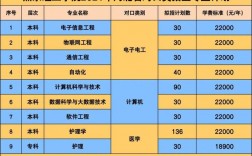 燕京理工學院是幾本(張雪峰評價燕京理工學院)