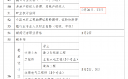 新疆二級建造師報名時間和考試時間