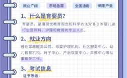 育嬰師考試考什么內容(育嬰師證怎么考需要什么條件)