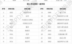 山東理工大學研究生初試錄取分數線(考研)