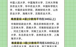 吉林農業大學考研難度怎么樣？復試通過率？