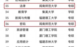 福建師范類大學排名榜如何？哪些學校值得關注？