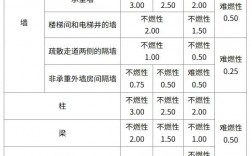 消防改制后單位性質