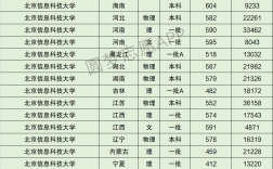 2024年北京信息科技大學本科分數線