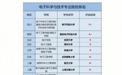 電子科學與技術專業(yè)考研方向(電力電子與電力傳動考研學校排名)