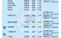 報考成人大專需要什么條件
