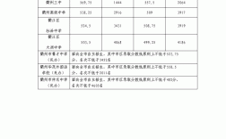 衢州中考總分多少
