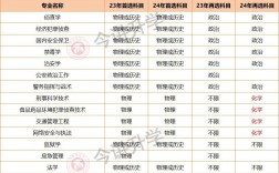 福建警察學院考研好不好考？復試刷人嚴重嗎？