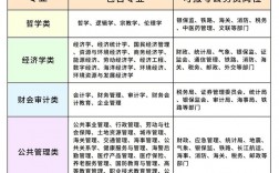專科怎么考公務員