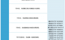 投檔到錄取多長時間