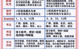 考營(yíng)養(yǎng)師需要多少錢(一般月薪多少錢)