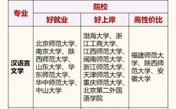二本研究生院校(一般二本建議考研學校)