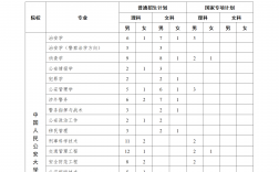 河南警察學(xué)院有專科嗎(詳解)
