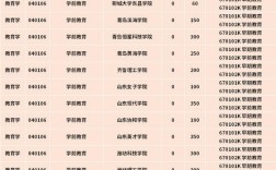 學前教育可以跨考哪些專業(yè)