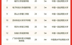 天津理工大學(xué)學(xué)科評(píng)估