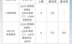 淮北師范大學考研難度怎么樣？復試刷人厲害嗎？