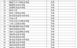 河南省中職生對(duì)口升學(xué)學(xué)校