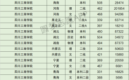 四川工商學院分數線