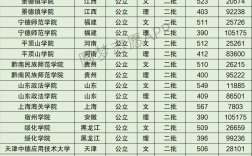 2024年黔南民族師范學院排名
