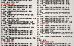 軍校幾年才能畢業(報考軍校需要提前多久做近視手術)