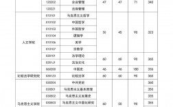 法學考研一般多少分穩