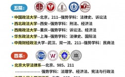華東政法大學是一本嗎(法學考研最容易考上的十所大學)