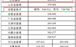 開封大學專科錄取線