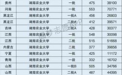 2024年湖南農業大學全國排名