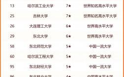 東北三省專科學校排名如何？哪些學校更具實力？