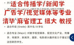 傳播學(xué)與新聞學(xué)哪個(gè)前景更好(新聞學(xué)考研)