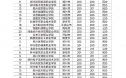 200分左右的公辦專科大學