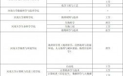 河南省研究生院校排名(非全日制研究生院校)