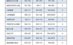 河北科技大學2023考研分數線