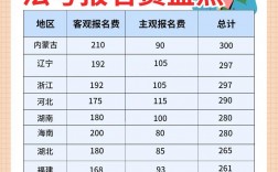 法考報名費多少錢