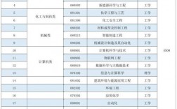 山東石油化工學院學費(公辦大學有哪些優勢)