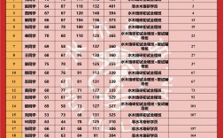 河北工業(yè)大學(xué)考研分?jǐn)?shù)線